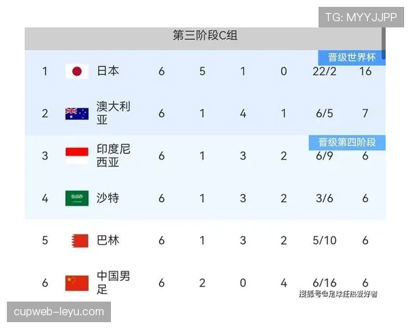 2026世界杯亚洲区晋级新机制公布 亚洲各队迎来更多出线机会 2026世界杯亚洲区晋级新机制公布 亚洲各队迎来更多出线机会