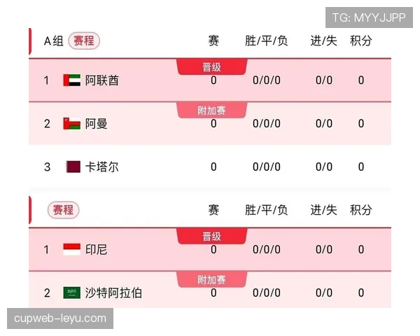 2026世界杯最新出线席位解析