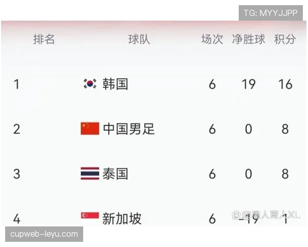 2026世界杯净胜球相同后看什么 2026世界杯净胜球相同后看什么
