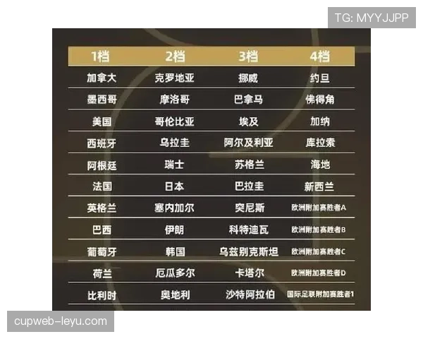 约旦冲击2026世界杯阵容预测：塔马里领衔能否创造历史